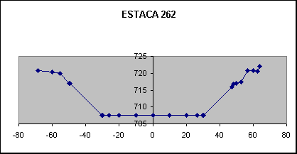 ESTACA 262