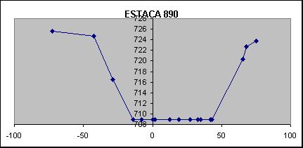 ESTACA 890