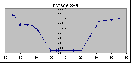 ESTACA 2215