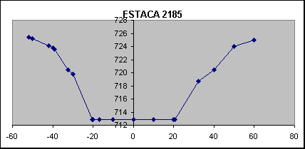 ESTACA 2185