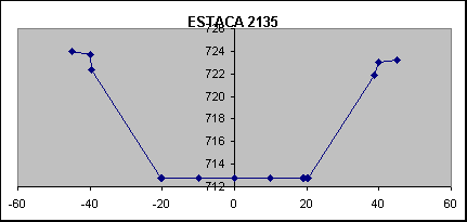 ESTACA 2135