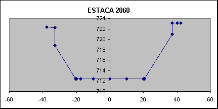 ESTACA 2060