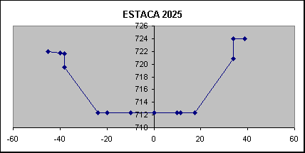 ESTACA 2025