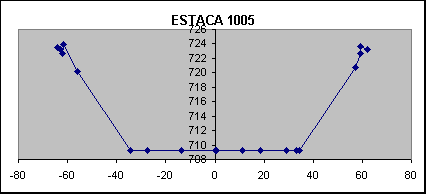 ESTACA 1005