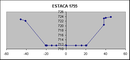 ESTACA 1755