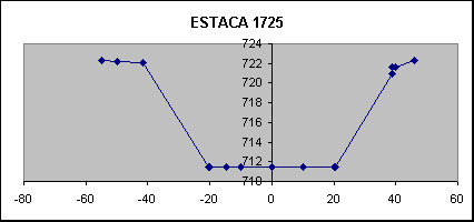 ESTACA 1725