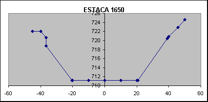 ESTACA 1650