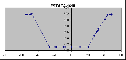 ESTACA 1610