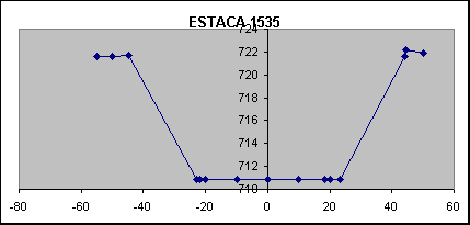 ESTACA 1535
