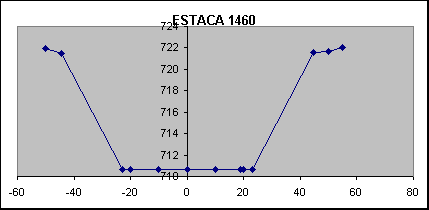 ESTACA 1460