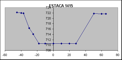 ESTACA 1415