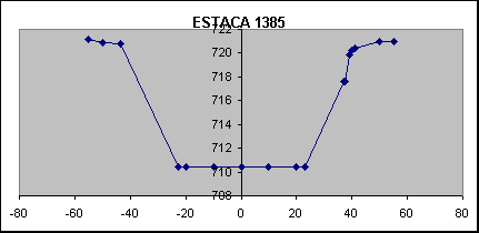 ESTACA 1385