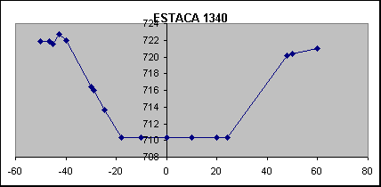 ESTACA 1340