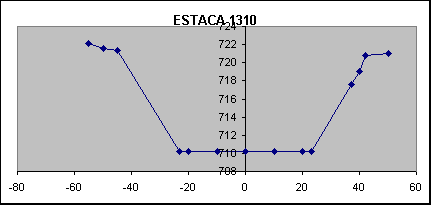 ESTACA 1310