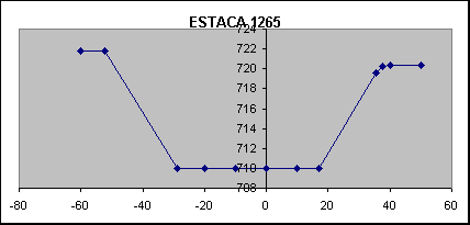 ESTACA 1265