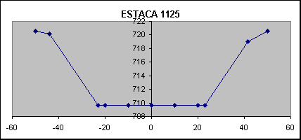 ESTACA 1125