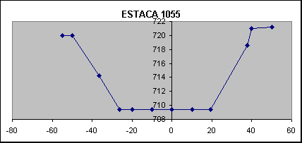 ESTACA 1055