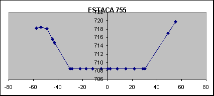 ESTACA 755