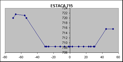 ESTACA 715