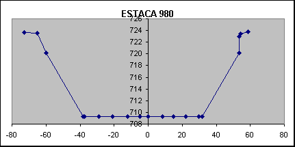 ESTACA 980