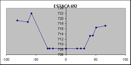 ESTACA 692