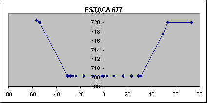 ESTACA 677
