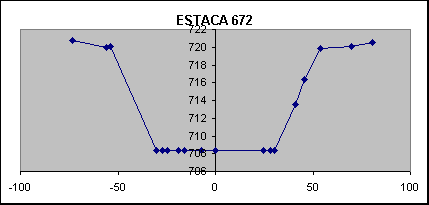 ESTACA 672