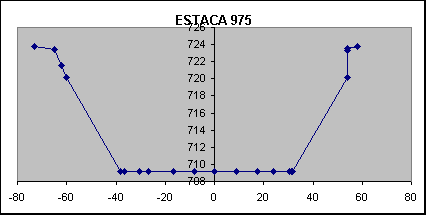ESTACA 975