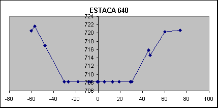 ESTACA 640