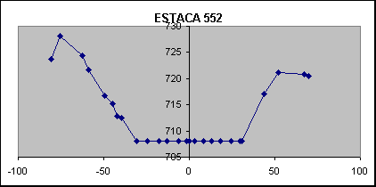 ESTACA 552