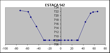 ESTACA 542