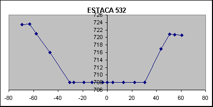ESTACA 532