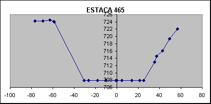 ESTACA 465