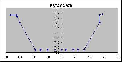 ESTACA 970