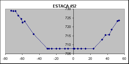 ESTACA 452