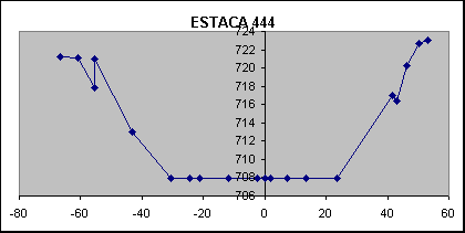 ESTACA 444