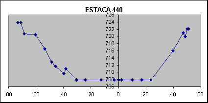 ESTACA 440