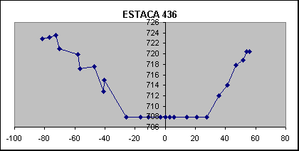 ESTACA 436