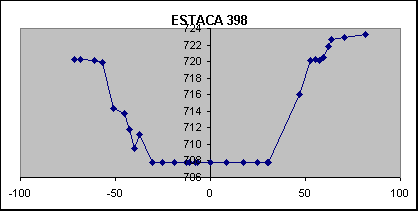 ESTACA 398