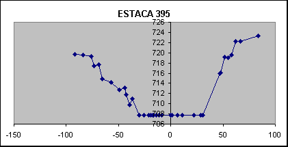 ESTACA 395