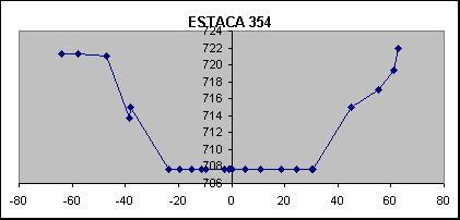 ESTACA 354