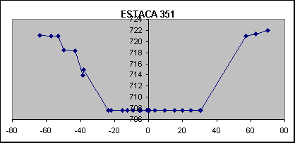 ESTACA 351