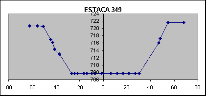 ESTACA 349