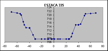 ESTACA 335