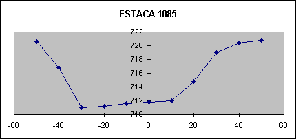 ESTACA 1085