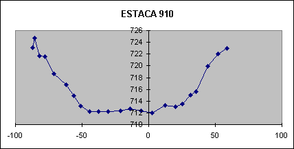 ESTACA 910
