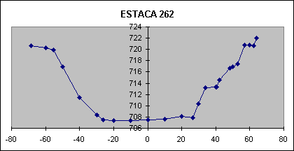 ESTACA 262