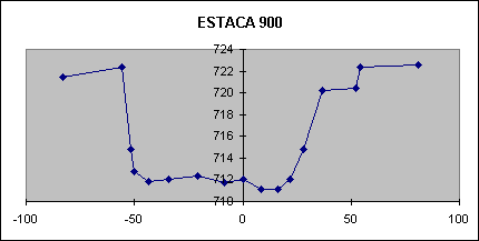 ESTACA 900