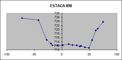 ESTACA 890