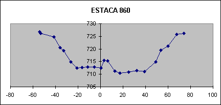 ESTACA 860